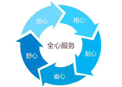 光伏組件測試箱售后服務(wù)